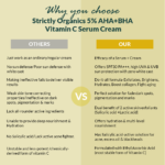 5% AHA+BHA Vitamin C Serum Cream for Skin Brightening - SPF30 PA+++ | All Skin Types