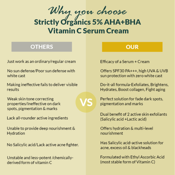 5% AHA+BHA Vitamin C Serum Cream for Skin Brightening - SPF30 PA+++ | All Skin Types